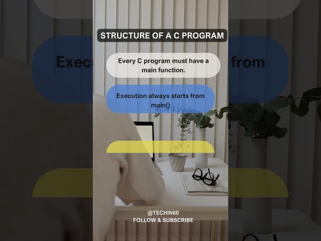 ✅ Structure of a C Program 🧩 (Explained Simply) #CLanguage #Programming #TechIn60