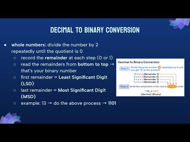 Binary Numbers - Decimal to Binary Conversion