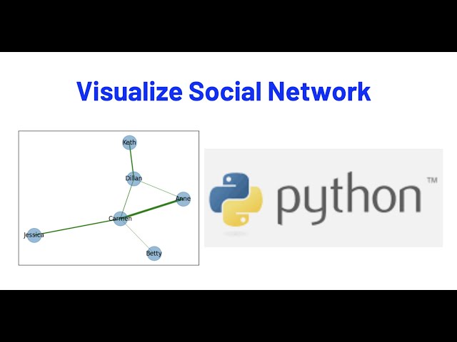 Visualize Social Network from CSV Data Frame Using Python | Networkx