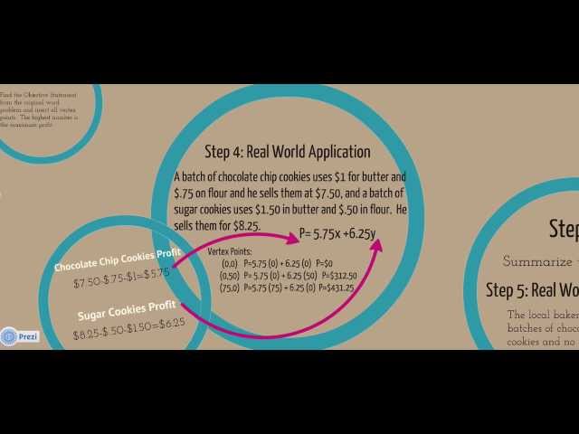 Linear Programming Project