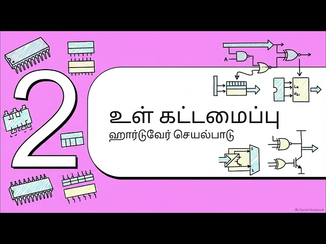  programming parallel ports of 8051 microcontroller | part 5