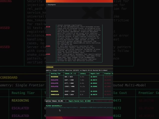Stop Using 1 LLM for Everything (Save 80%) #coding #programming #aiagents