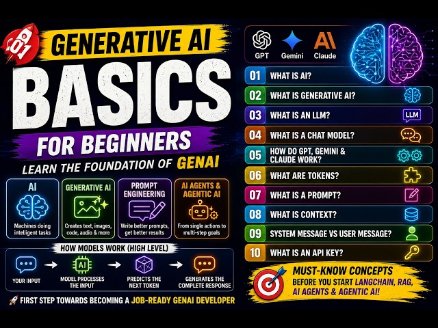 Generative AI Basics for Beginners 🚀 | AI, LLM, Tokens, Prompts, Context & API Keys