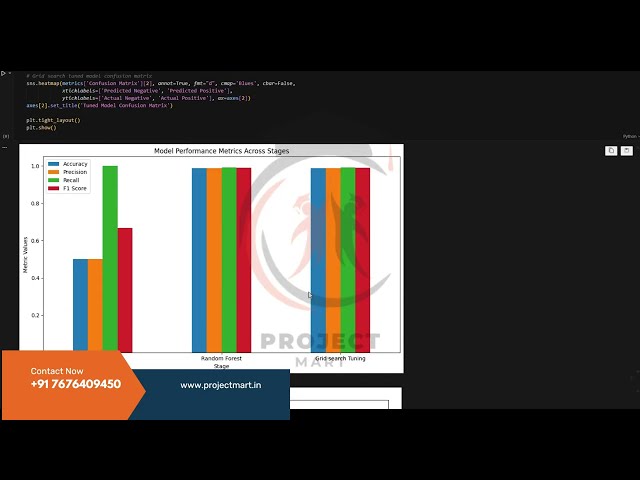 Mutual Fund Prediction Using Machine Learning & Association Rule Mining | ML Project