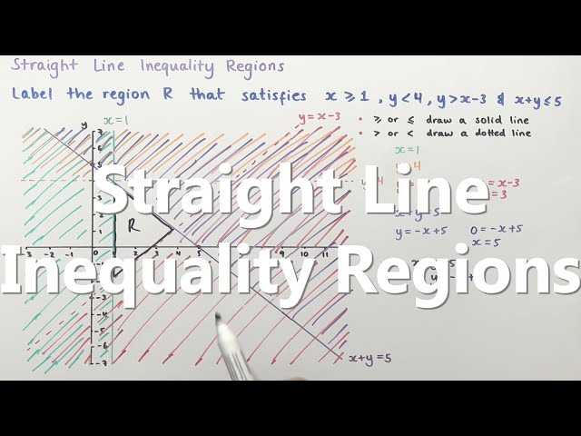 Straight Line Inequality Regions