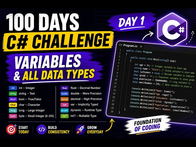 C# Variables and Data Types Explained | Beginner Tutorial | Day 1/100