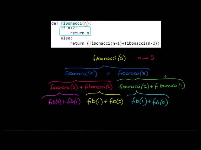 Step by step through a recursive Fibonacci function