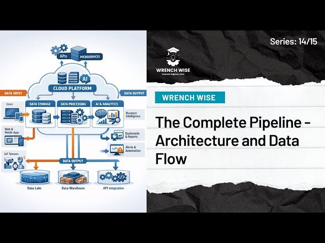 The Complete Pipeline - Architecture and Data Flow