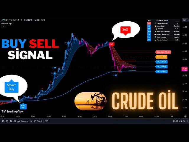 🔴Live Brent Crude Oil & WTI 5 Minute Live Signals-Trading Signals-Scalping Strategy-Diamond Algo