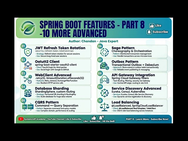 Spring Boot Features – Part 8 | 10 More Advanced Features | JWT, OAuth2, Saga, CQRS, API Gateway