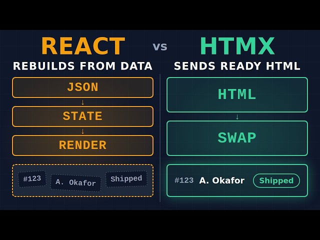HTMX vs React: The Architecture Most Web Apps Never Needed