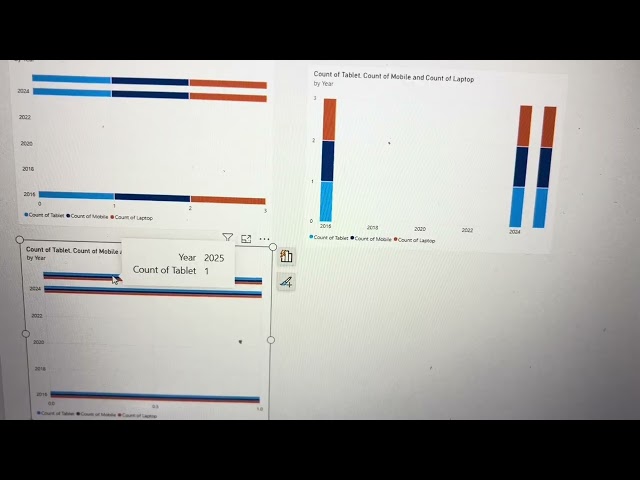 Data analyst# interview # important # visuals# report