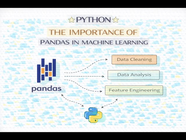 Video - Introduction to Pandas Library