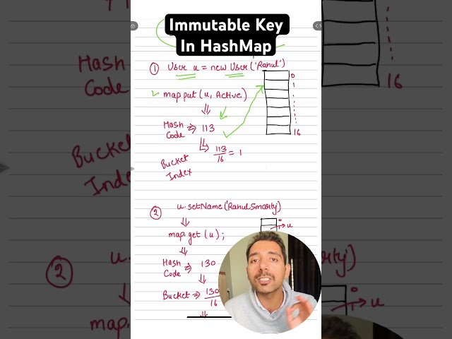 Why String is best key for HashMap ?? #javaprogramming #systemdesign