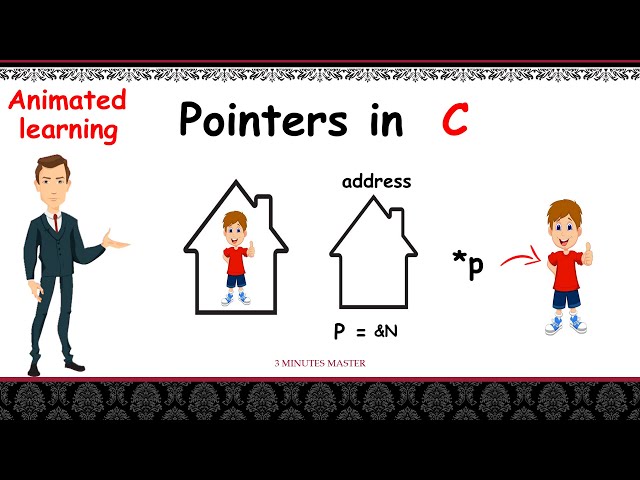 Introduction to pointers in c|| Address || storage || Example program || 3 minutes master||Neverquit