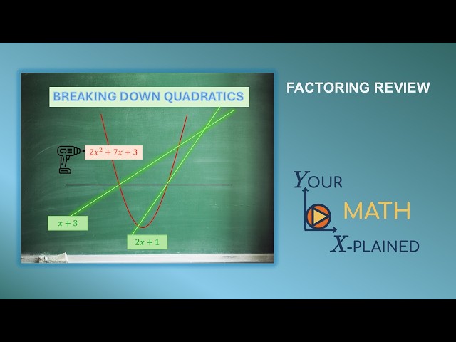 The Complete Factoring Guide - Never Get Stuck Again! [Intro]