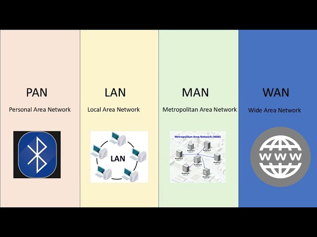 Networking Basics Explained | What is a Network & Its Types | Beginners Guide to Networking