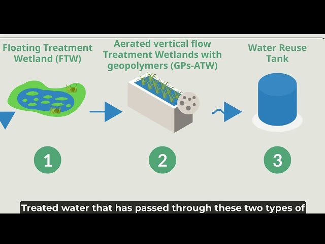 LIFE GREEN ADAPT project explainer video - English subtitles