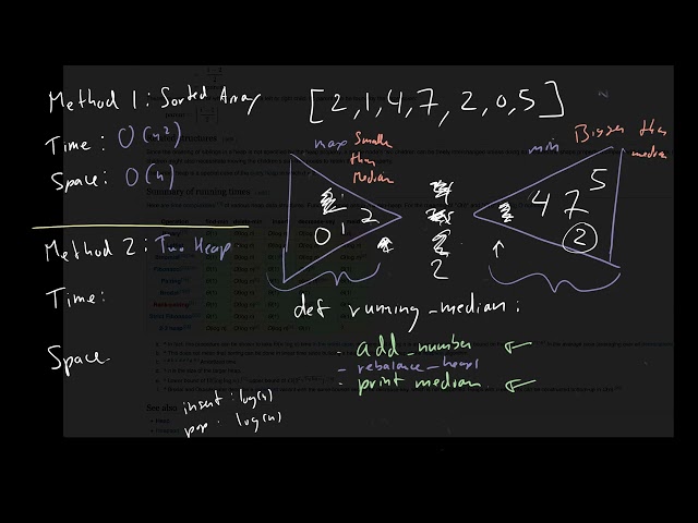 Running Median (Leetcode 295) | LeetCode Tutorial
