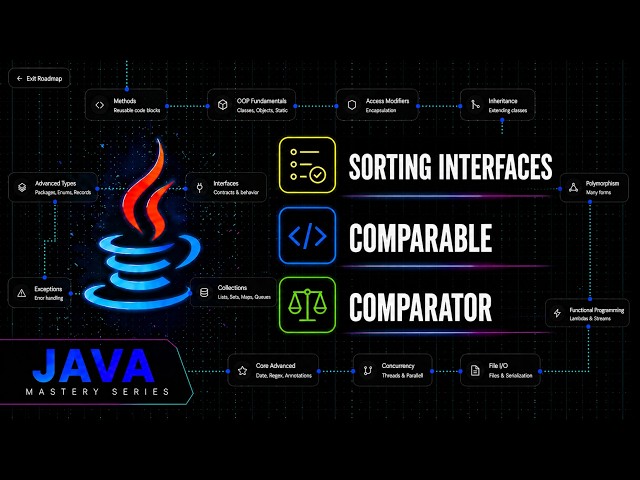 Sorting in Java: Comparable & Comparator Interfaces | Java Mastery Series
