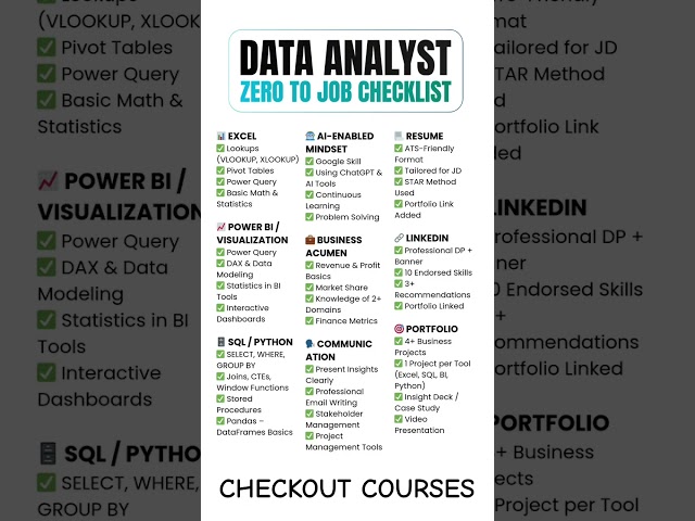 Data Analyst Roadmap 2025-26 For 3.5 LPA to 10 + LPA #dataanalytics