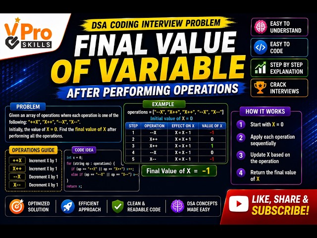 Final Value of Variable After Performing Operations | DSA Coding Interview Problem