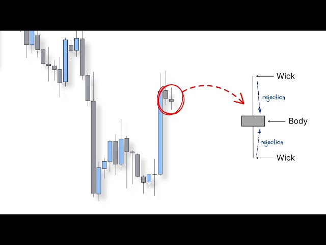 Master Price Action - Bootcamp Ep.1