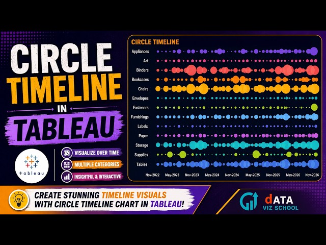 Circle Timeline in Tableau |#CustomCharts