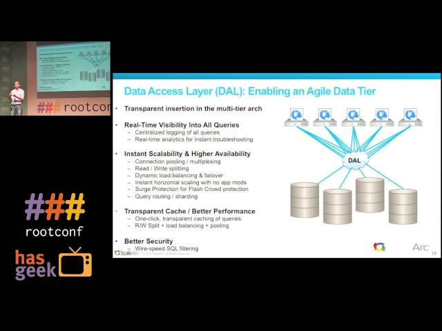 Scaling databases with a database access layer