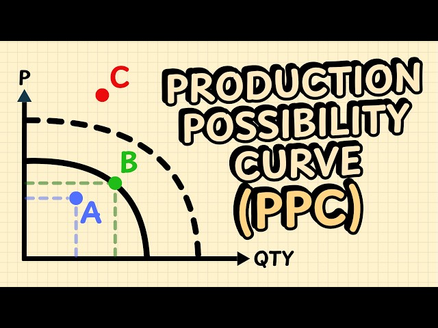 the production possibilities curve (PPC) | a level economics