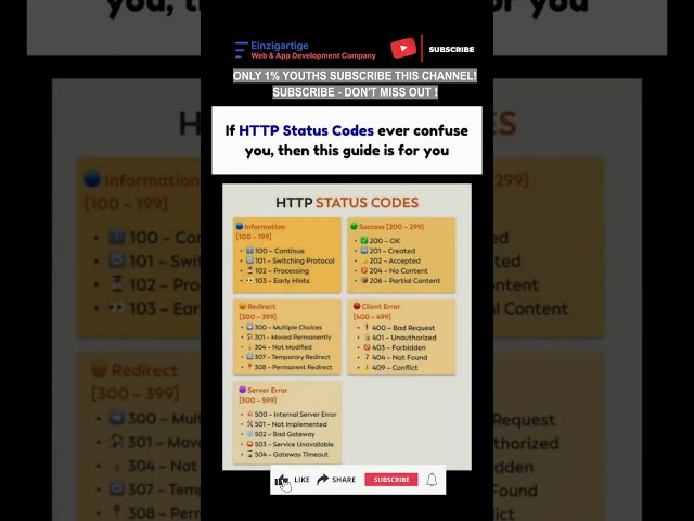 Subscribe 👍 Like ❤️ | HTTP Status Codes Made Easy! #shorts #viral #youtubeshorts