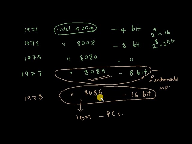 Introduction to Microprocessors(Malayalam)