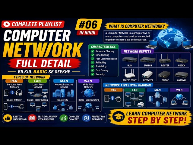 Learn Computer Network Step By Step ! | Basic Computer in 2026