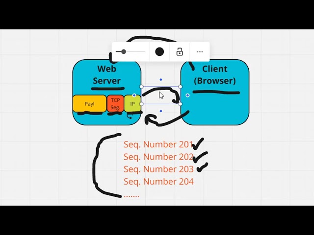 TCP vs UDP Explained: Connectionless vs Connection-Oriented (Networking Basics)