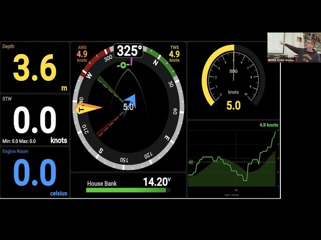 Making your own char plotter; electronics suite with open source code and inexpensive parts.