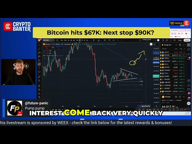 Bitcoin to $90K? Sheldon Explains the Key BTC Breakout Signal
