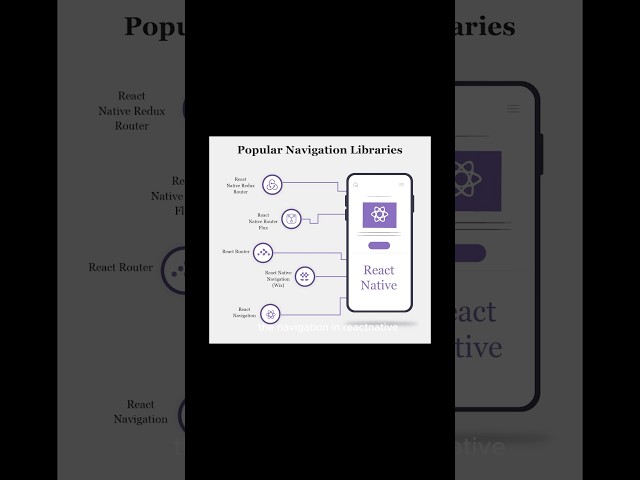 Types of Navigation in React Native Mobile software engineer