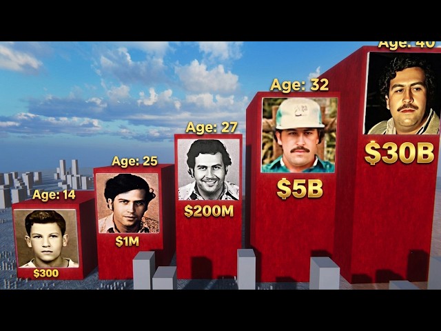 Pablo Escobar Net Worth Over the Years