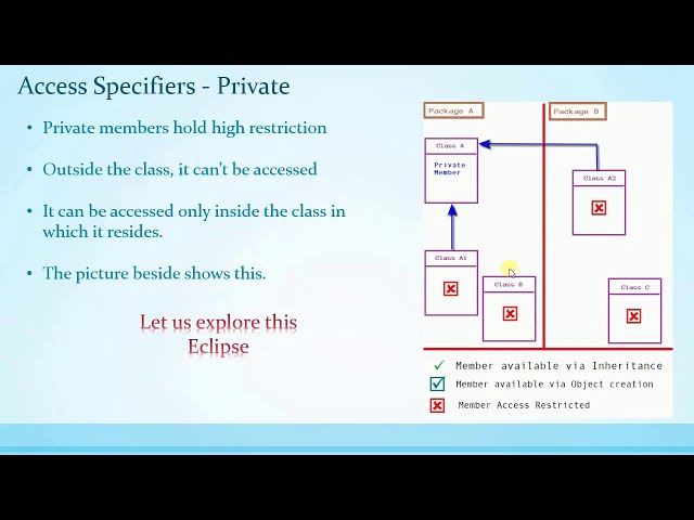 031 Access Specifiers & Packages in Java
