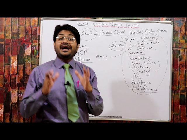 Basics of AWS Cloud required for Devops-Hindi/Urdu | Lec-03 l DevOps Tutorial for Beginners