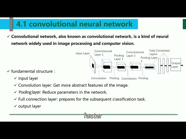 Chapter 4 Basics of convolutional neural networks（1）
