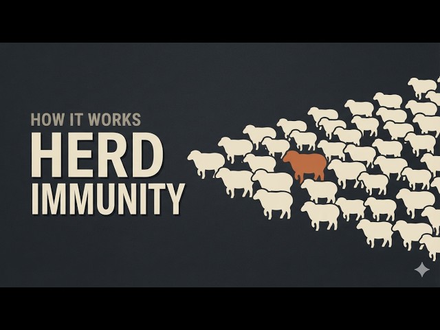How Many of Us Need to Be Immune?
