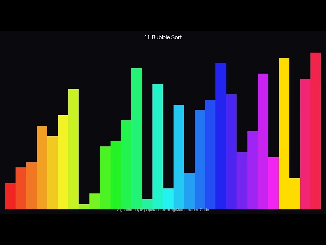 15 Sorting Algorithms Visualization | 4K
