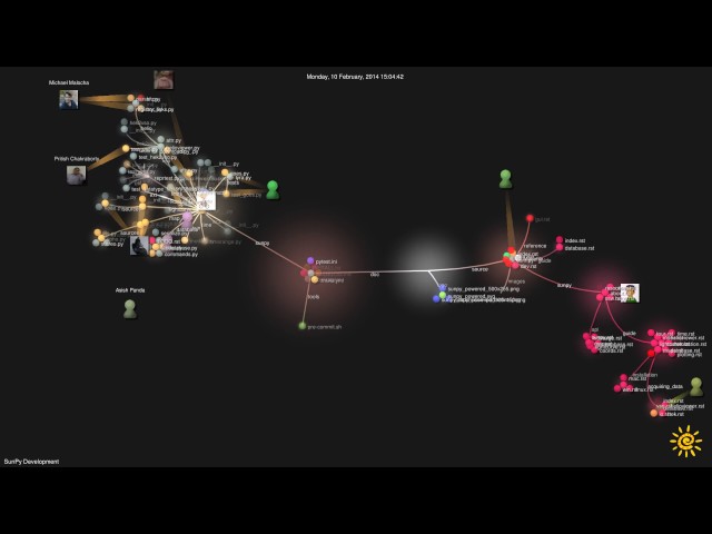 SunPy Development Till May 2017