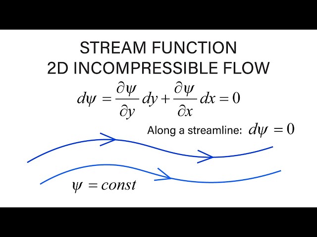 Introductory Fluid Mechanics L13 p1 - Stream Function - 2D Incompressible Flow