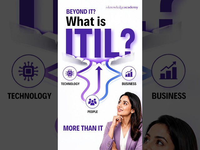 What Is ITIL? | ITIL Explained and Why It Matters Beyond IT