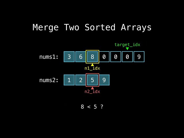 Merge Sorted Array | Leetcode Top Interview 150 | Step-by-Step Visual Solution