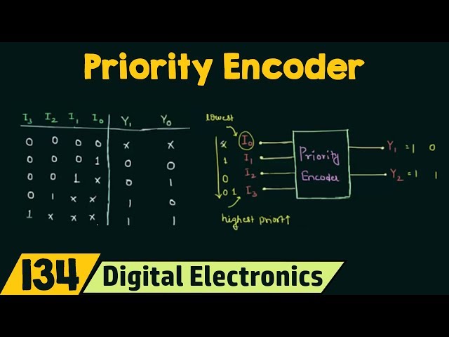 Priority Encoder