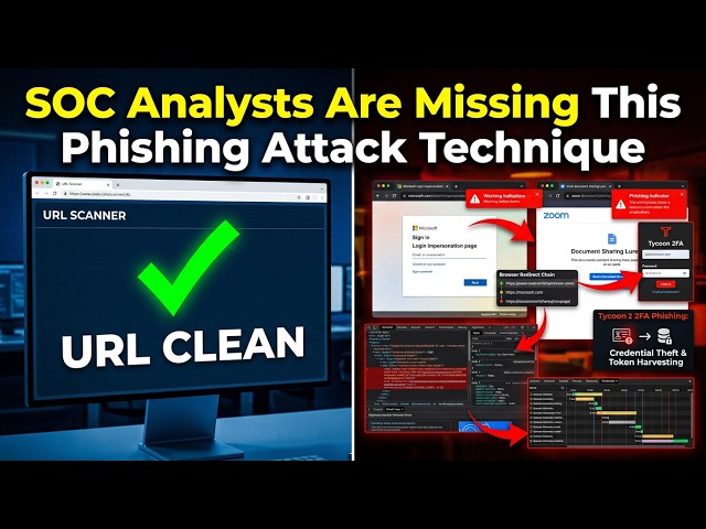 How to Scan URLs for Phishing and Malware: The SOC Analyst Method