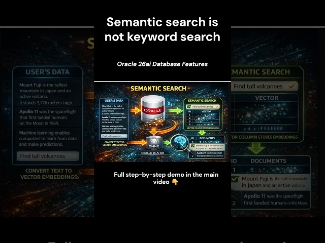 Semantic Search - Vector search in Oracle Database with ONNX model #oracle26ai #vectorsearch #onnx